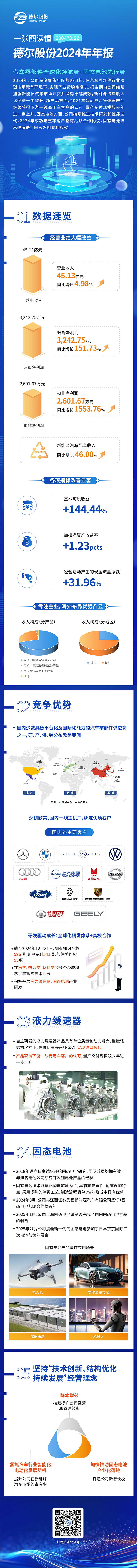 技术创新、结构优化、持续发展——金莎9001zz以诚为本股份2024年年报深度解析(图1)